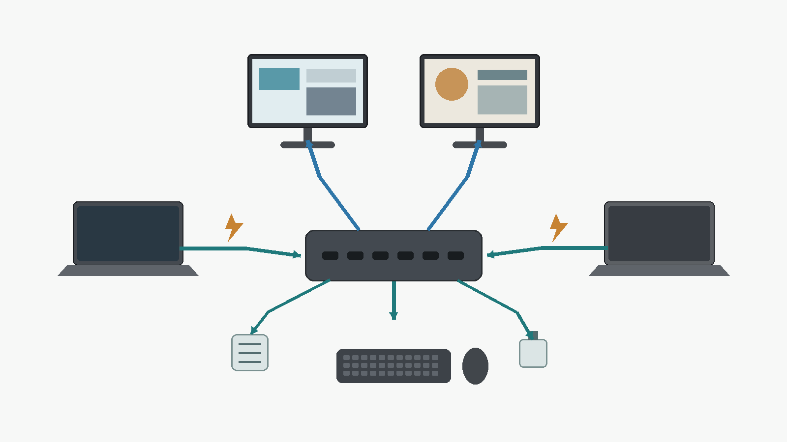Two USB-C computers connected through the iDock C20 to two monitors, shared peripherals, Ethernet, audio, and storage
