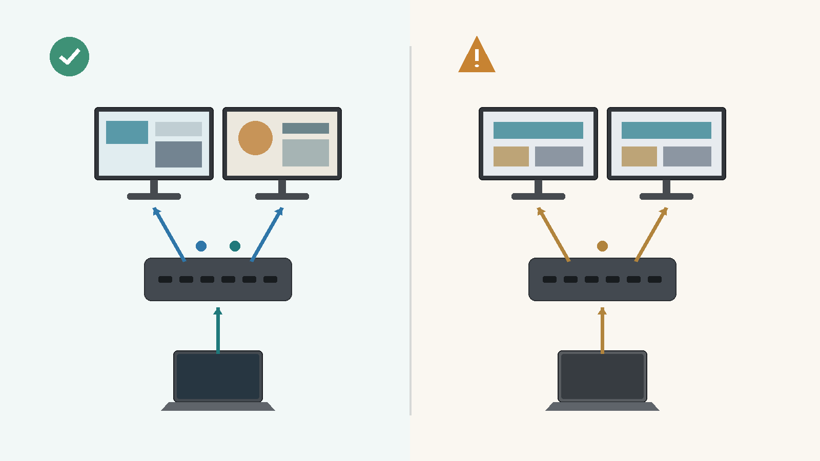 Windows extending two different desktops while macOS duplicates the same desktop through the iDock C20 MST path
