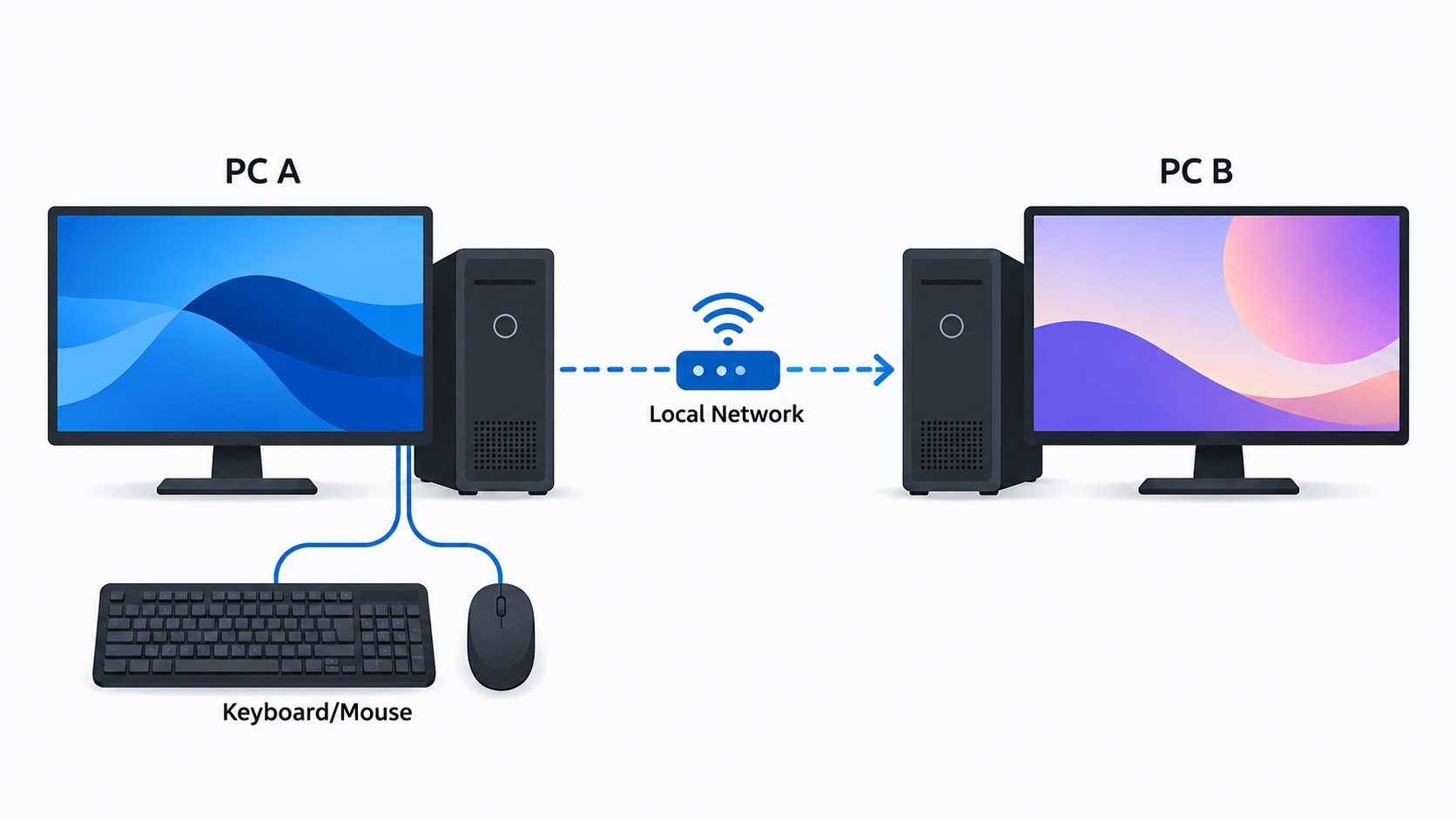 SetupMeld illustration for article share keyboard mouse two windows pcs 02 software input sharing