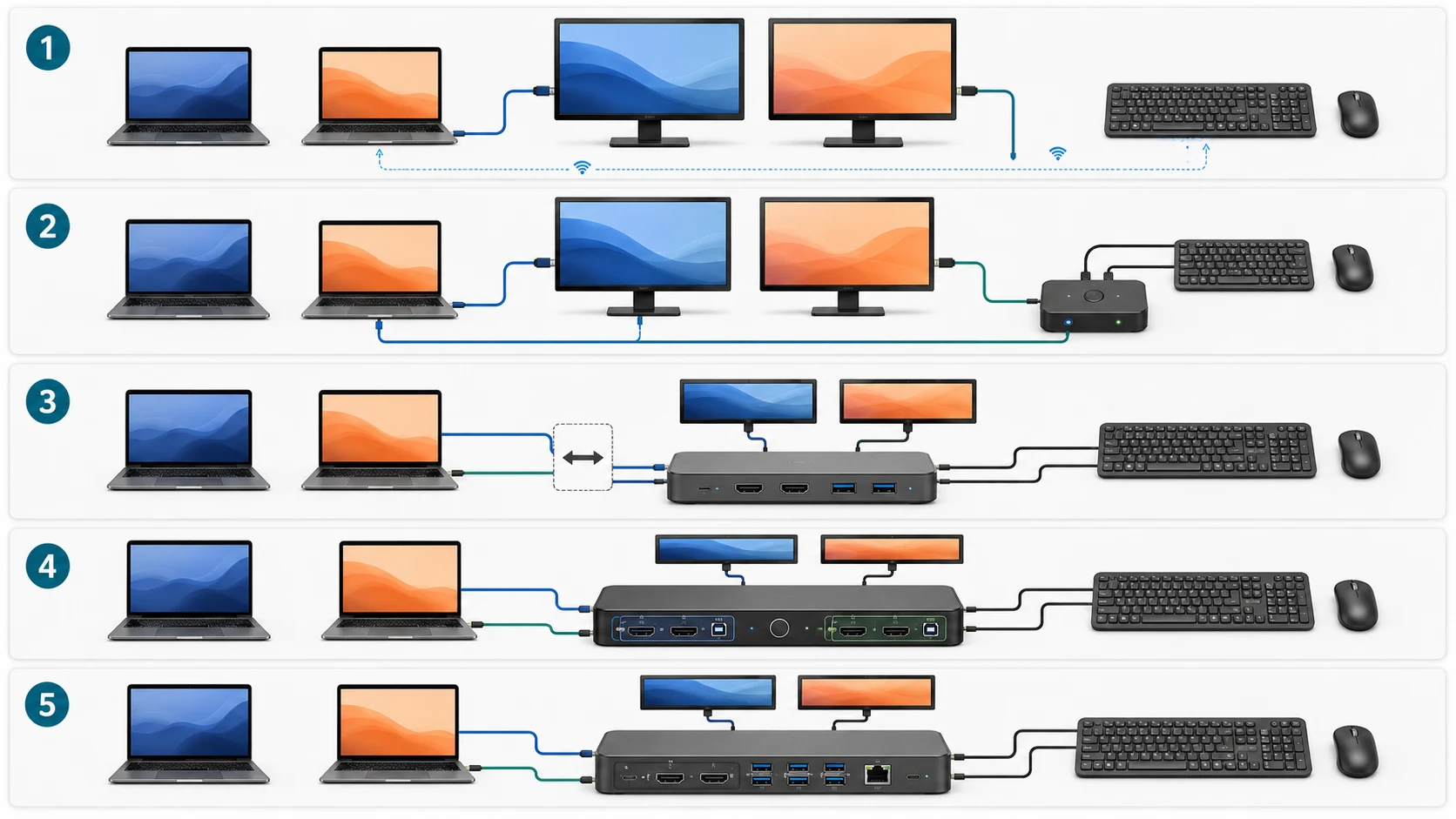 Five ways to share two monitors, one keyboard, and one mouse between two laptops